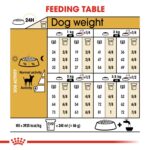 Royal Canin Breed Health Nutrition Chihuahua Adult 1.5 kg