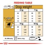 Royal Canin Breed Health Nutrition Pug Adult 1.5 kg Royal Canin Breed Health Nutrition Pug Adult 1.5 kg