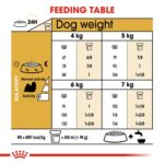 Royal Canin Breed Health Nutrition Shih Tzu Adult 1.5 kg