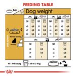 Royal Canin Breed Health Nutrition Yorkshire Adult 1.5 kg
