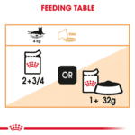 Royal Canin Feline Care Nutrition Hair & Skin 2 kg