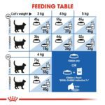 Royal Canin Feline Health Nutrition Indoor 7+ Years 3.5 kg