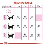 Royal Canin Feline Health Nutrition Exigent Savour 4 kg Royal Canin Feline Health Nutrition Exigent Savour 4 kg
