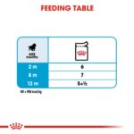 Royal Canin Size Health Nutrition Medium Puppy (Wet Food – Pouches) 10 x 140 g