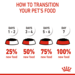 Royal Canin Size Health Nutrition Mini Puppy (Wet Food – Pouches) 12 x 85 g