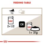 Royal Canin Feline Health Nutrition Ageing 12+ Gravy (Wet Food – Pouches) 12 x 85 g